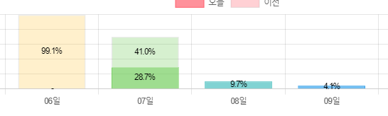 게시물 썸네일 이미지