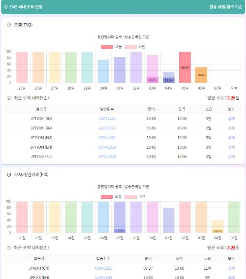 게시물 썸네일 이미지