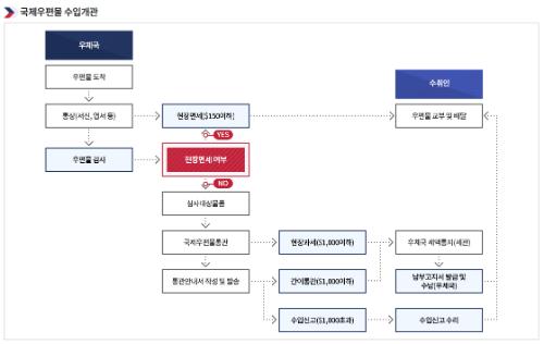 게시물 썸네일 이미지