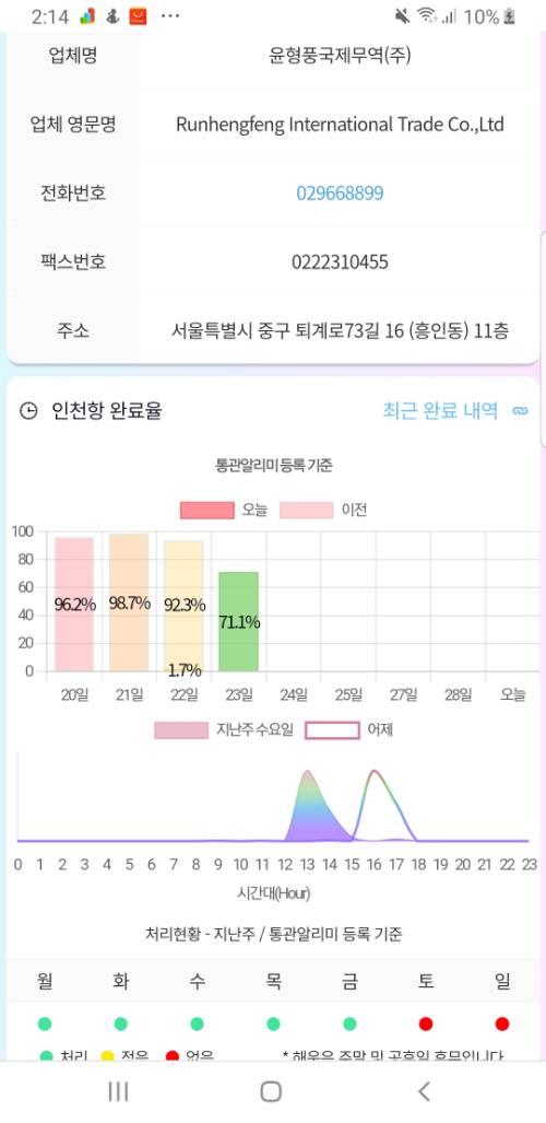 게시물 썸네일 이미지