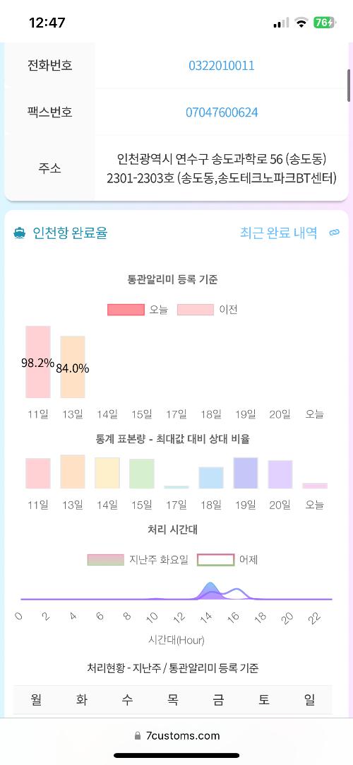 사진 설명