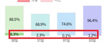 게시물 썸네일 이미지